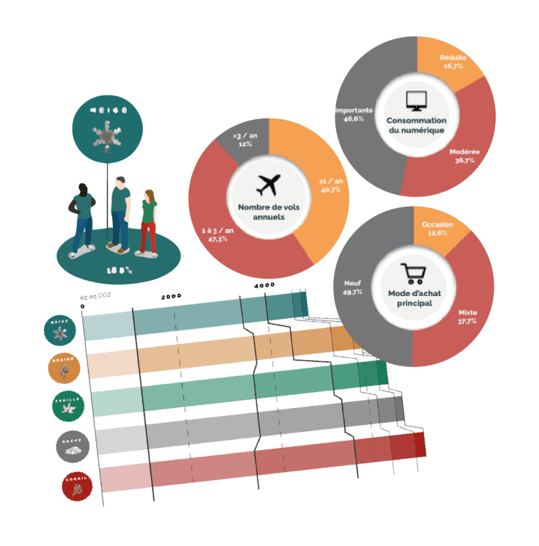 Illustration d'un ensemble de graphiques du diagnostic.